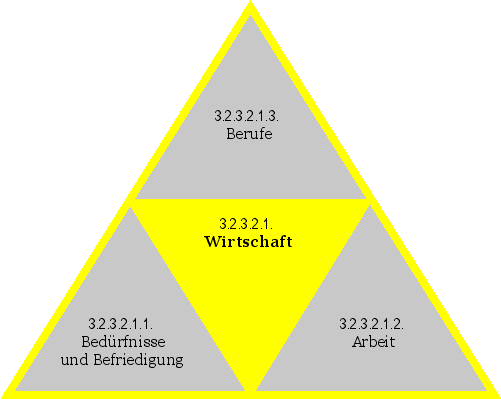 Wirtschaft
