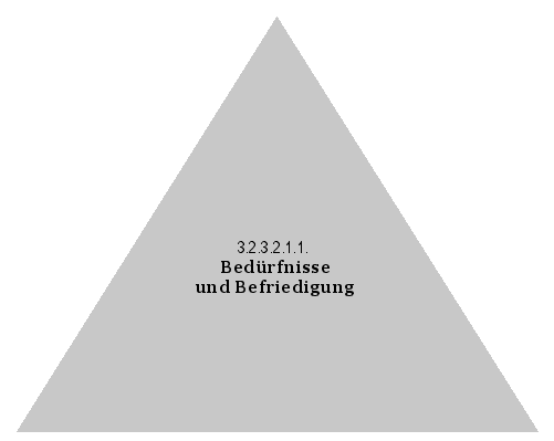 Bedürfnisse und Befriedigung