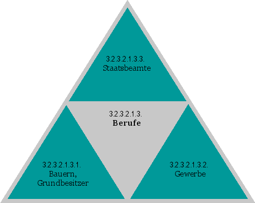 Berufe