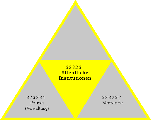 öffentliche Institutionen
