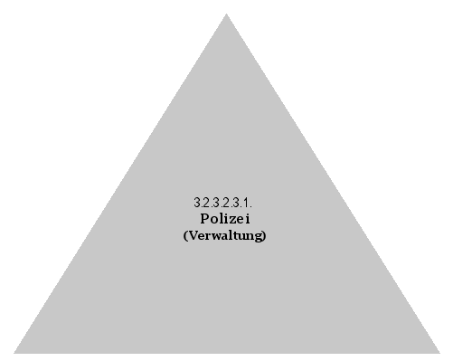 Polizei (Verwaltung)