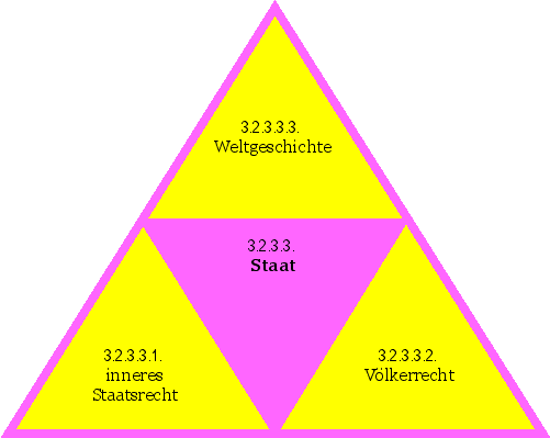 Staat
