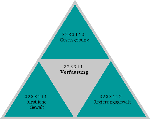 Verfassung