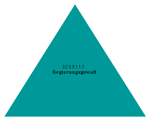 Regierungsgewalt