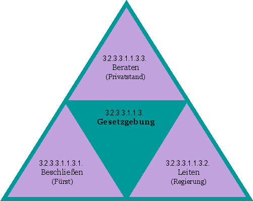 Gesetzgebung