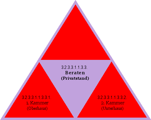 Beraten (Privatstand)