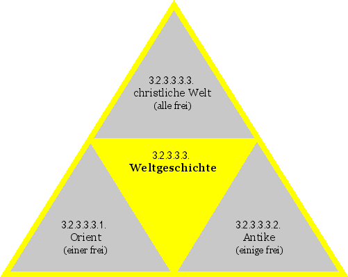 Weltgeschichte