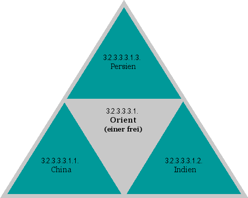 Orient (einer frei)
