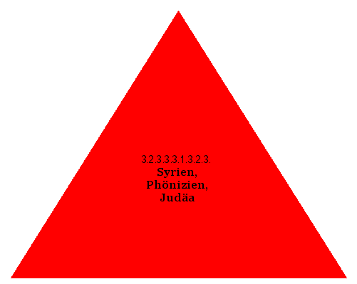 Syrien, Phönizien, Judäa