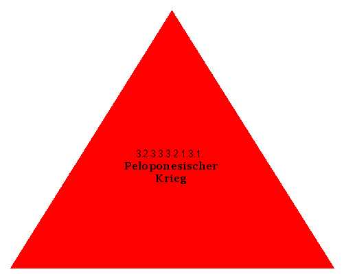 Peloponesischer Krieg