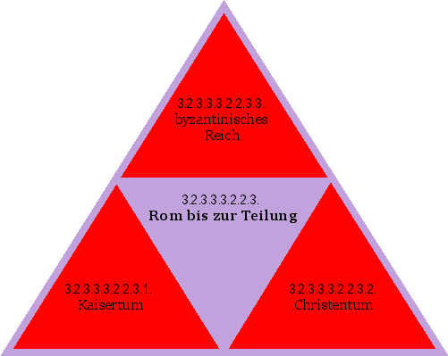 Rom bis zur Teilung