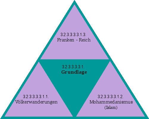 Grundlage