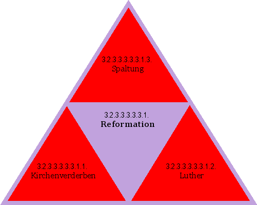Reformation