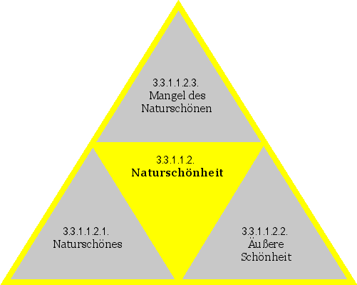 Naturschönheit