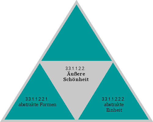 Äußere Schönheit