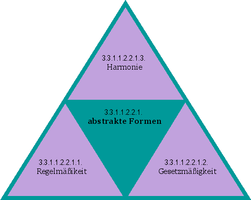 abstrakte Formen