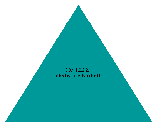 abstrakte Einheit