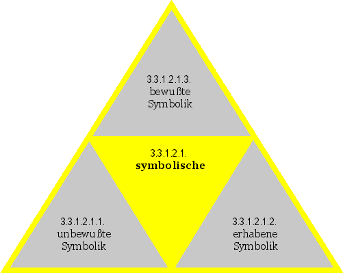 symbolische