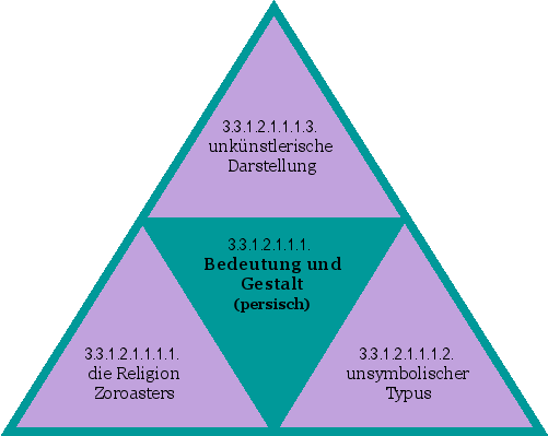 Bedeutung und Gestalt (persisch)