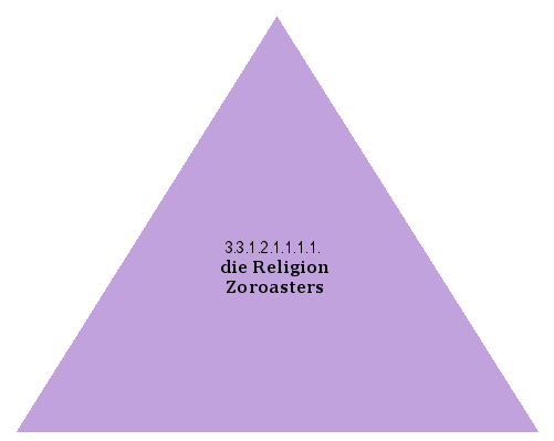 die Religion Zoroasters