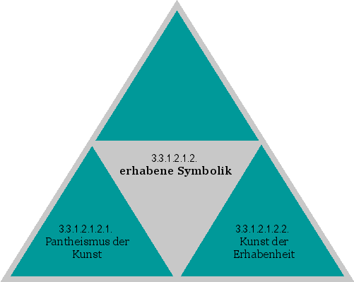 erhabene Symbolik