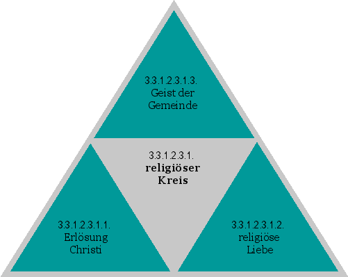 religiöser Kreis