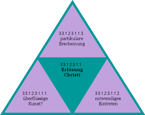 Erlösung Christi