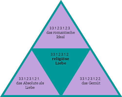 religiöse Liebe