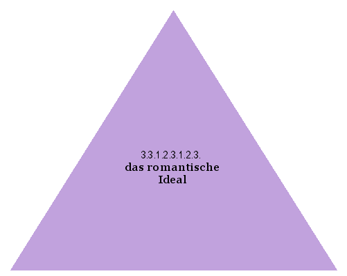 das romantische Ideal