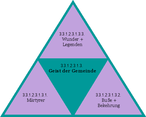Geist der Gemeinde