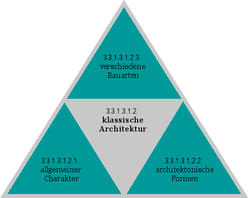klassische Architektur