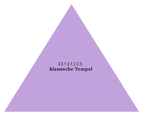 klassische Tempel