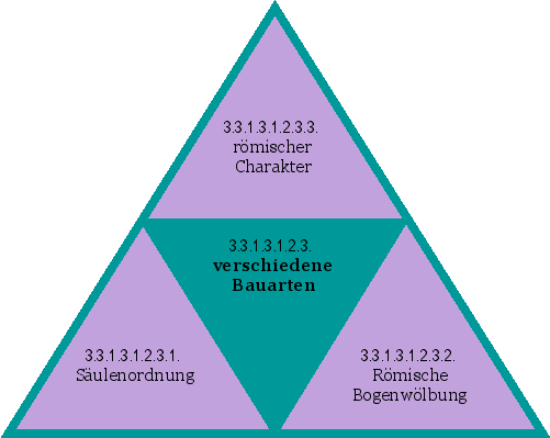 verschiedene Bauarten