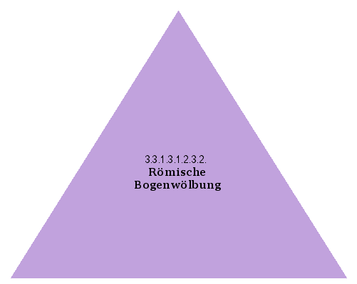 Römische Bogenwölbung