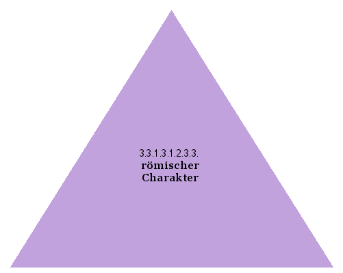 römischer Charakter