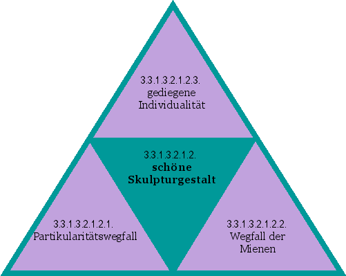 schöne Skulpturgestalt