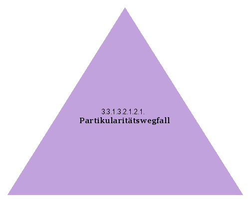 Partikularitätswegfall