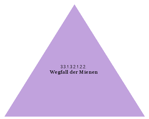 Wegfall der Mienen