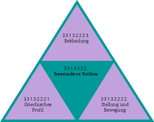 besondere Seiten