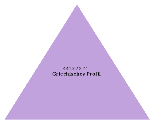 Griechisches Profil