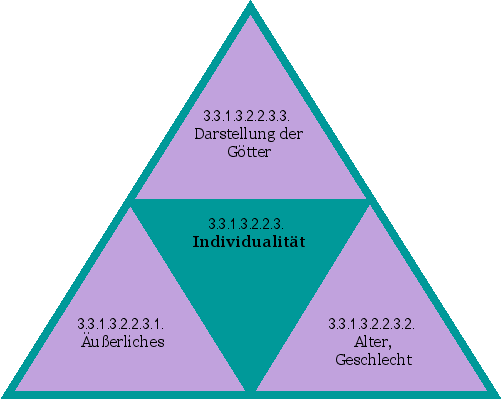 Individualität
