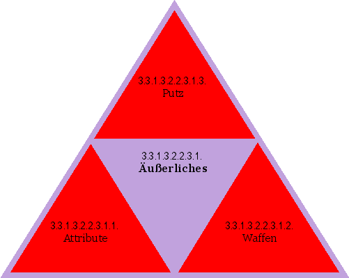Äußerliches