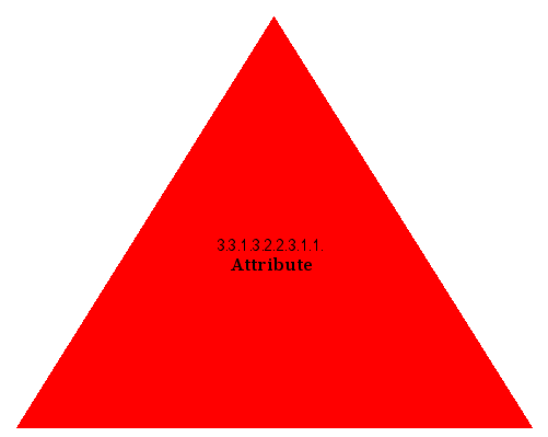 Attribute