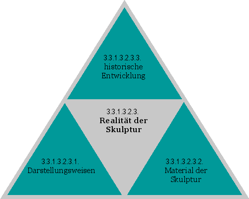 Realität der Skulptur
