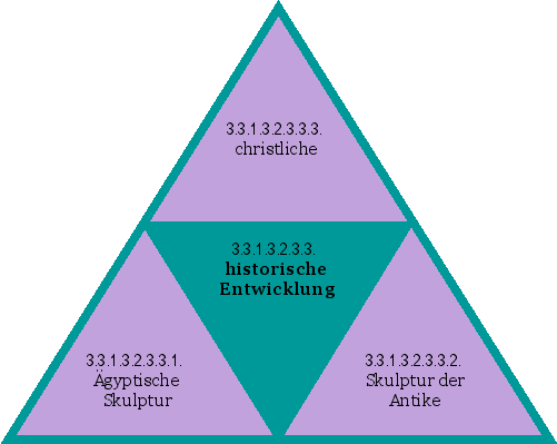 historische Entwicklung