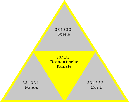 Romantische Künste