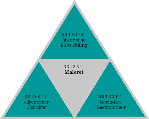 Malerei