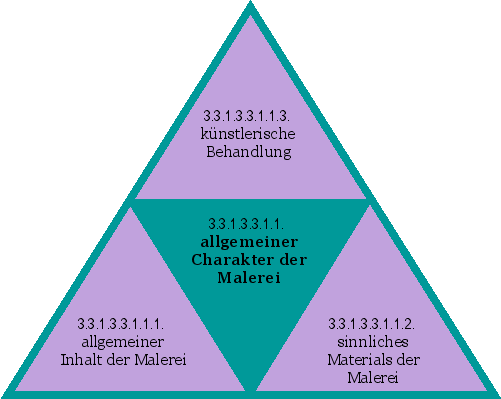 allgemeiner Charakter der Malerei