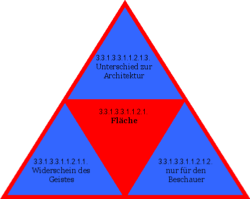 Fläche