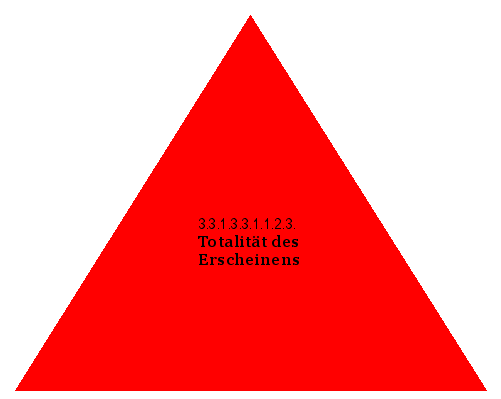 Totalität des Erscheinens